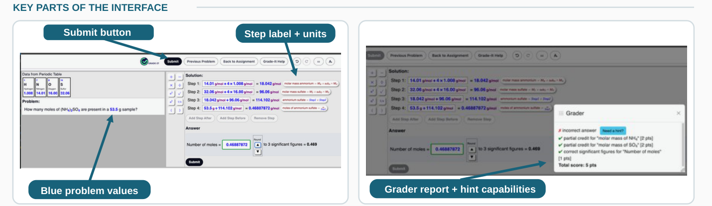 Two Grade-It interface examples identifying the Submit button, step label and units, blue problem values, and grader report and hint capabilities.